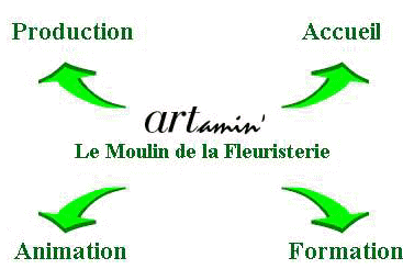 ARTamin' - Le Moulin de la Fleuristerie